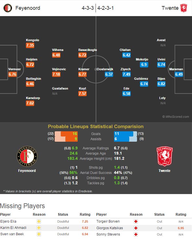 페예노르트 트벤테